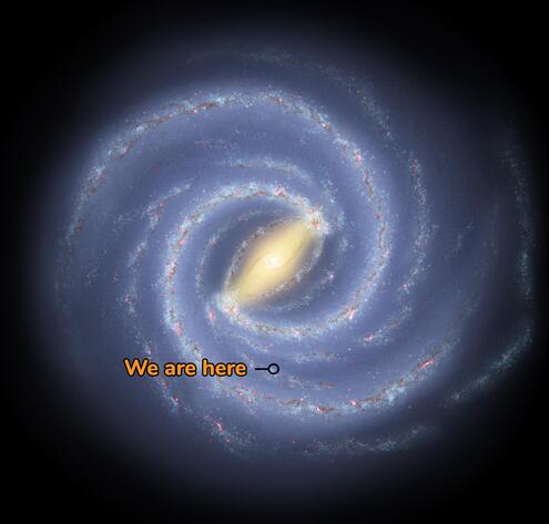 The great swirling Milky Way as seen from the top or bottom, with a label for our solar system's location. 