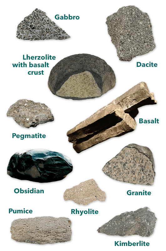 3 Types Of Rock Igneous Sedimentary And Metamorphic Amnh